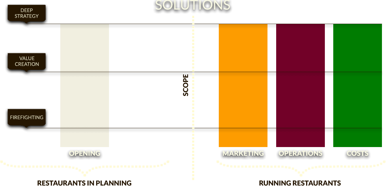 Graphic SC3 Solutions Scope (1)